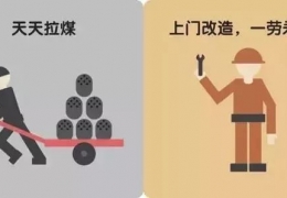 煤改電，到底改了什么？ 十張圖給你答案